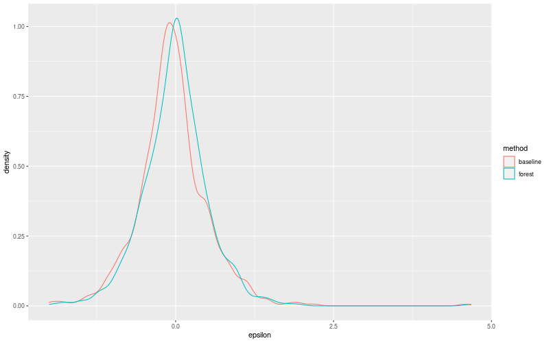 My plot :)